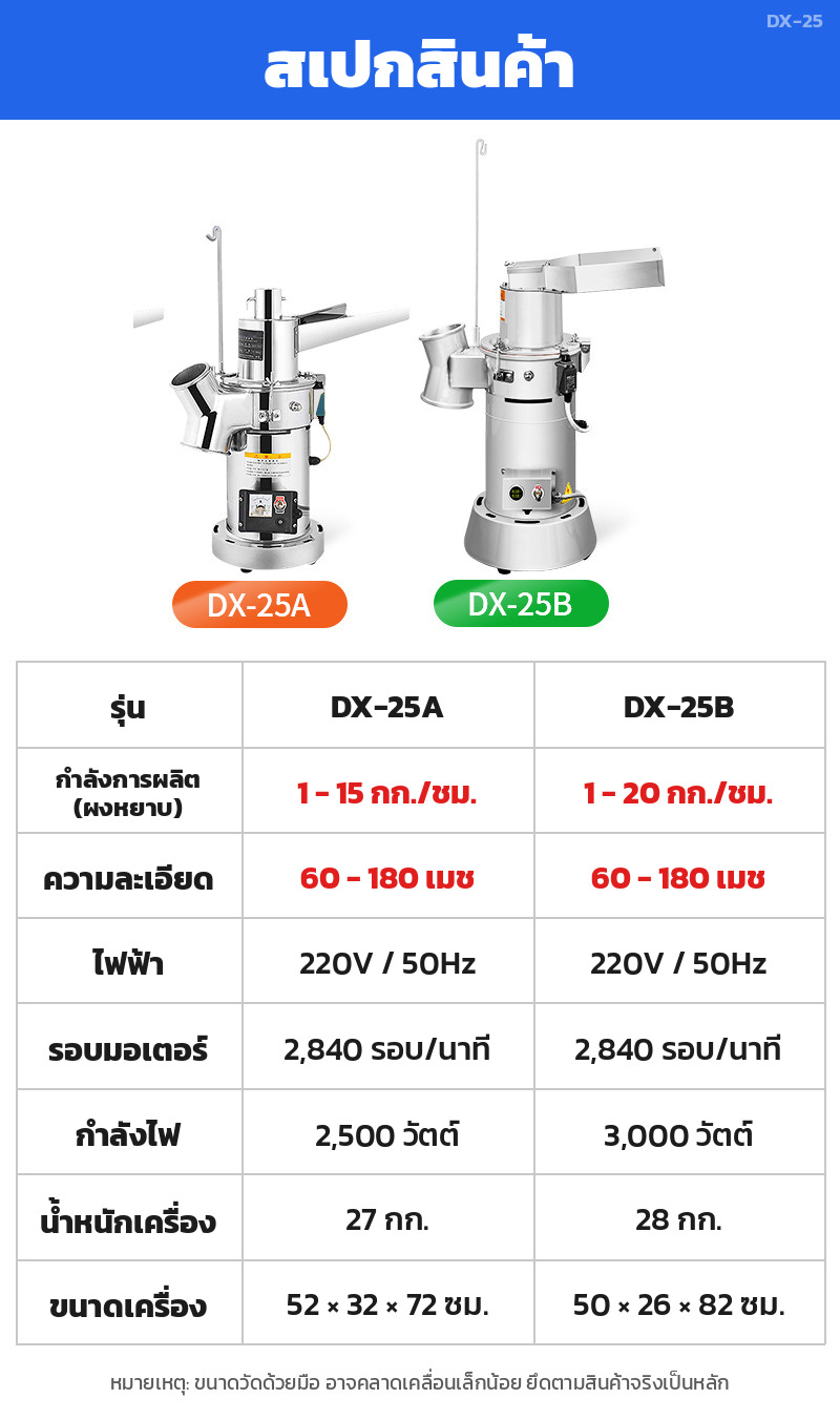 ตารางสเปกเปรียบเทียบ DX-25A และ DX-25B