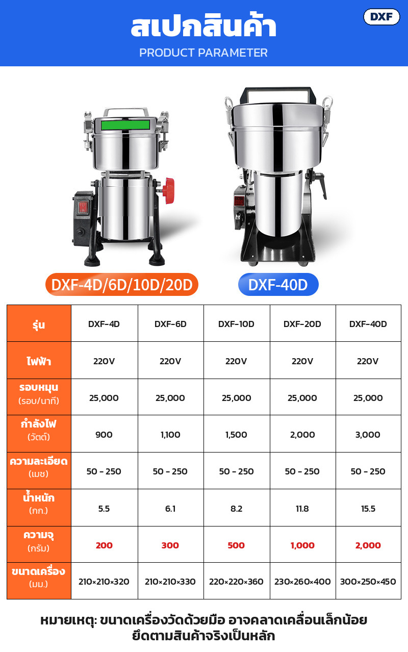 ตารางสเปกเปรียบเทียบทั้ง 5 รุ่น DXF-4D ถึง DXF-40D