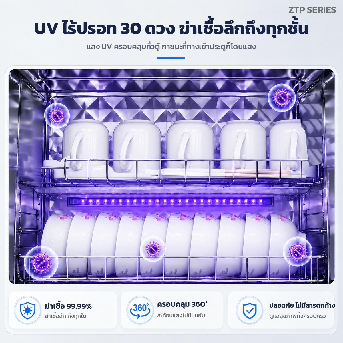 UV ไร้ปรอท 30 ดวง ฆ่าเชื้อลึกถึงทุกชั้น ครอบคลุม 360 องศา ปลอดภัย ไม่มีสารตกค้าง