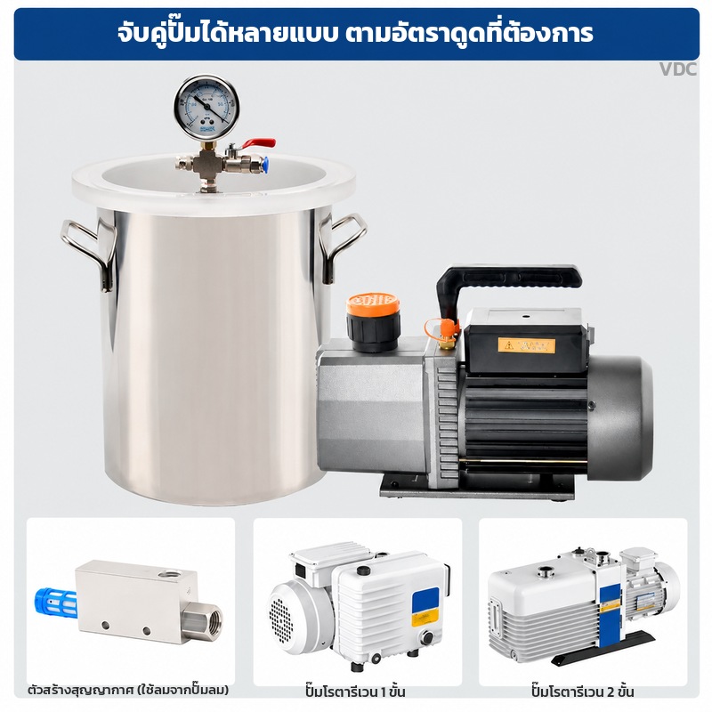 จับคู่ปั๊มได้หลายแบบ ตามอัตราดูดที่ต้องการ ตัวสร้างสุญญากาศ ปั๊มโรตารีเวน 1 และ 2 ขั้น