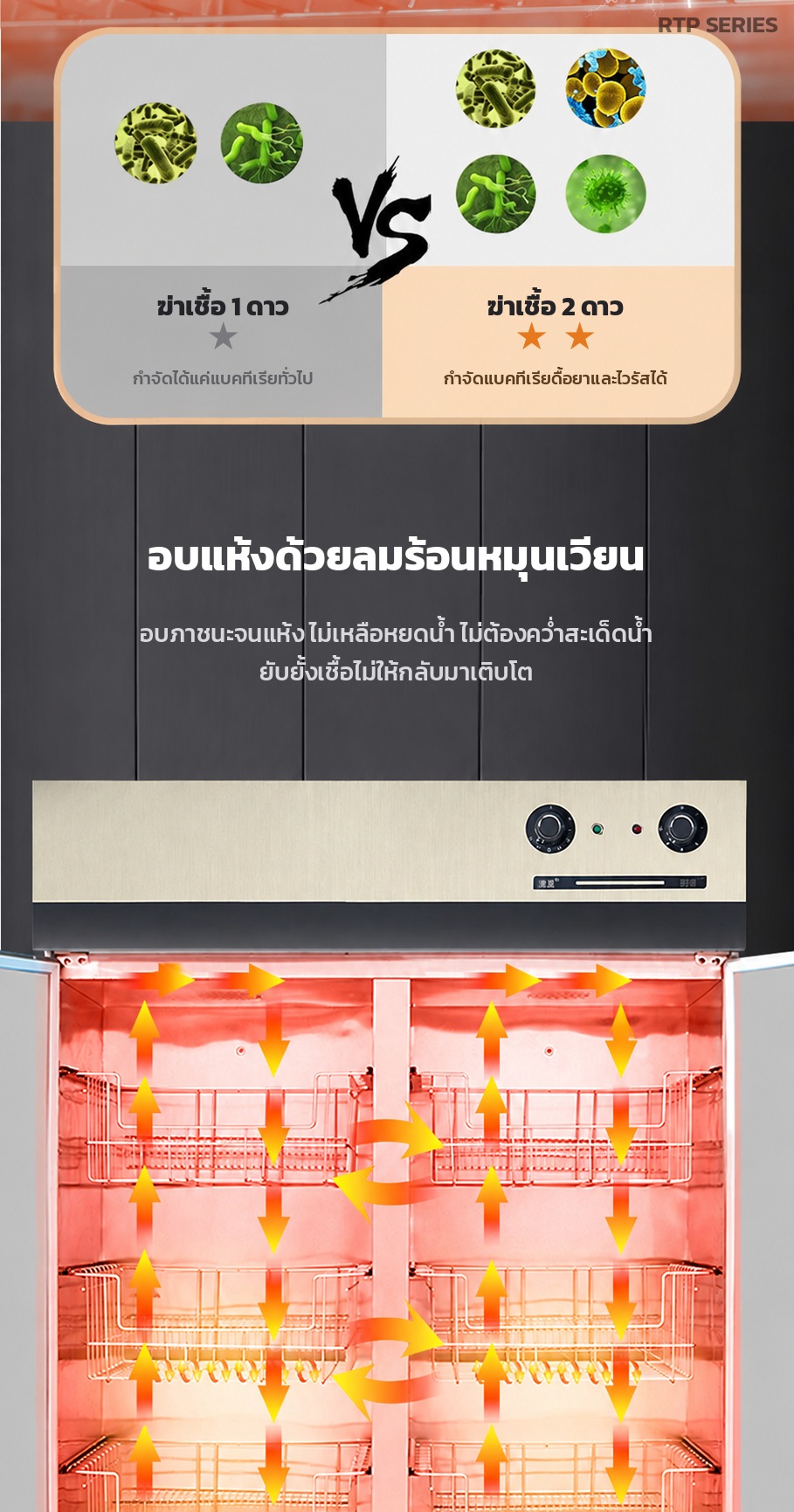 ฆ่าเชื้อ 1 ดาว กำจัดได้แค่แบคทีเรียทั่วไป เทียบ 2 ดาว กำจัดแบคทีเรียดื้อยาและไวรัส อบแห้งด้วยลมร้อนหมุนเวียน