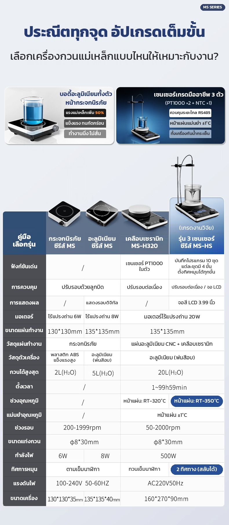 ตารางเลือกรุ่นเครื่องกวนแม่เหล็ก หน้ากระจก อะลูมิเนียม MS-H320 และ MS-HS