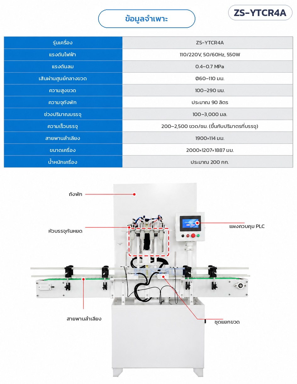 ตารางสเปก ZS-YTCR4A ไฟ 110/220V 550W ลม 0.4–0.7 MPa บรรจุ 100–3,000 มล. 200–2,500 ขวด/ชม. น้ำหนัก 200 กก.