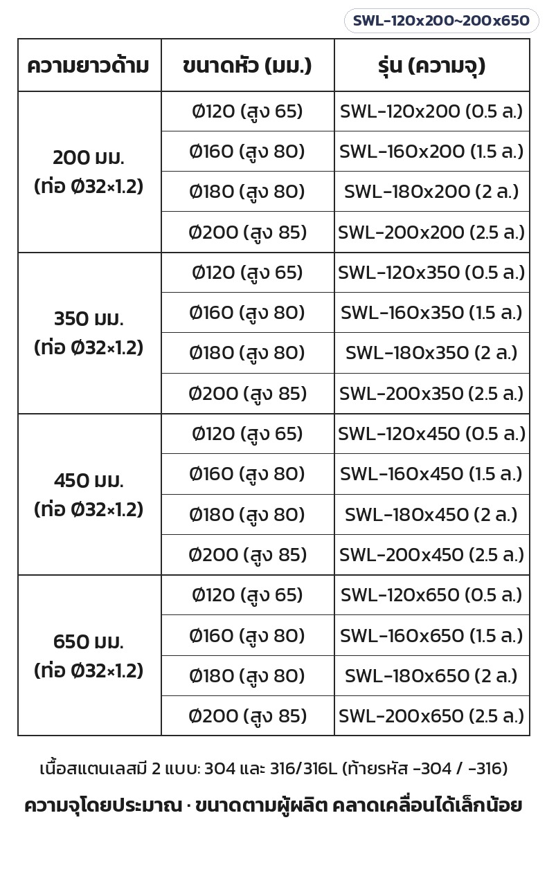 กระบวยตักน้ำสแตนเลส ด้ามยาว – ตารางขนาด 16 รุ่น (หัว Ø120–200 × ด้าม 200–650 มม.)