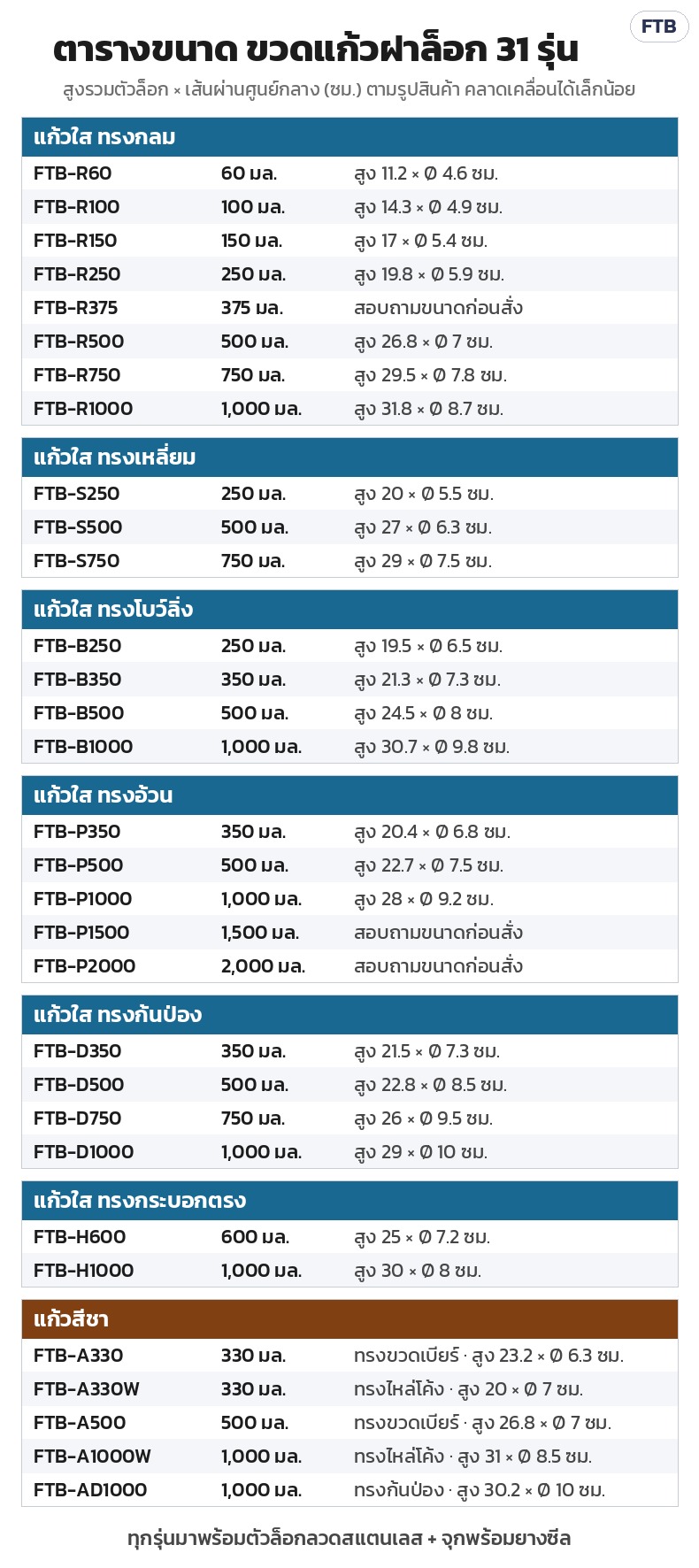 ตารางขนาดขวดแก้วฝาล็อก 31 รุ่น