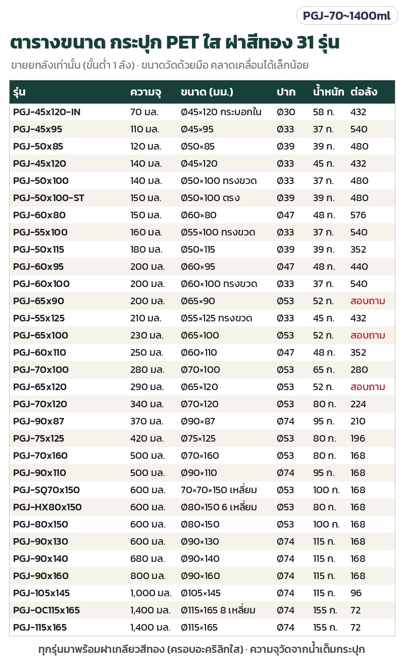 ตารางขนาดกระปุก PET ใส ฝาสีทอง 31 รุ่น พร้อมจำนวนต่อลัง