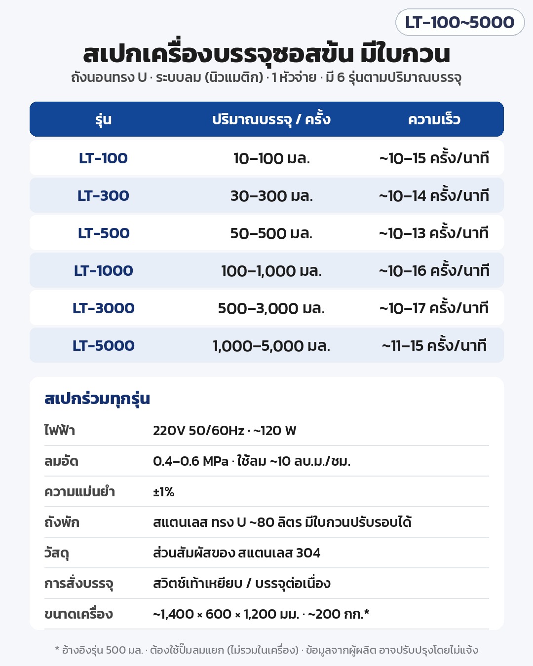เครื่องบรรจุซอสข้น มีใบกวน – ตารางสเปก 6 รุ่น LT-100 ถึง LT-5000