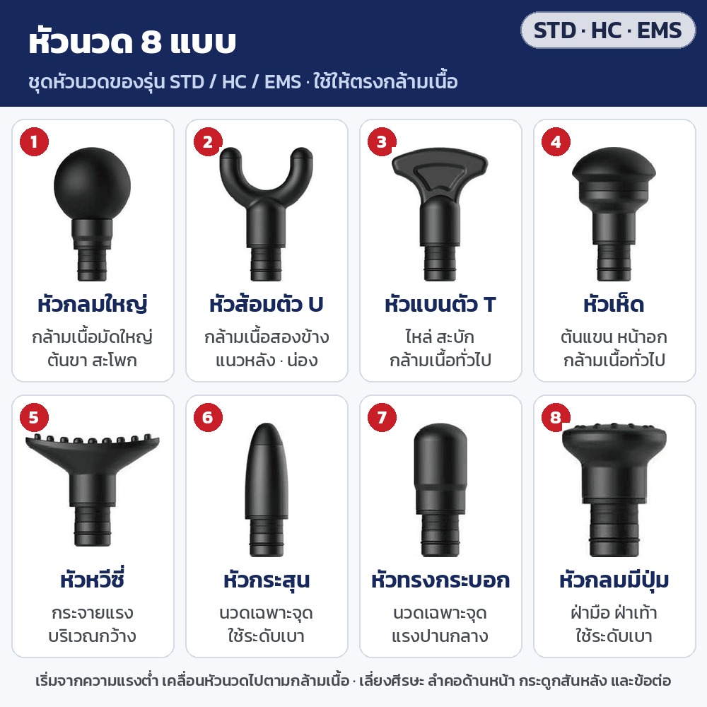 ปืนนวดกล้ามเนื้อ MGA-35 – หัวนวดมาตรฐาน 8 แบบ ของรุ่น STD / HC / EMS เลือกใช้ให้ตรงกล้ามเนื้อ
