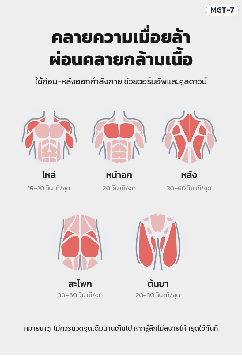 ปืนนวดกล้ามเนื้อ MGT-7 – จุดนวดแนะนำ ไหล่ หน้าอก หลัง สะโพก ต้นขา ใช้ก่อน-หลังออกกำลังกาย