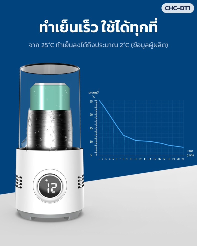 แก้วทำเย็น-ร้อนตั้งโต๊ะ CHC-DT1 – โหมดเย็น จาก 25°C ทำเย็นได้ต่ำสุดประมาณ 2°C (ข้อมูลผู้ผลิต)