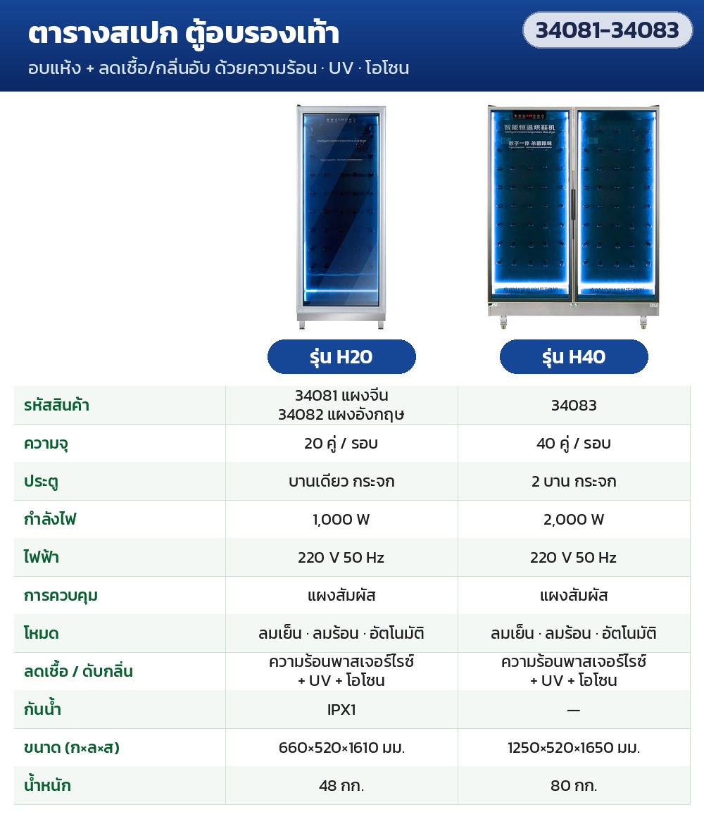ตารางสเปกตู้อบรองเท้า H20 / H40