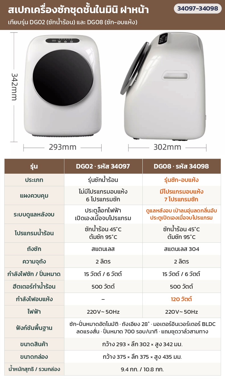 เครื่องซักชุดชั้นในมินิ – ตารางสเปกรุ่นฝาหน้า DG02 (34097) เทียบ DG08 (34098): ถัง 2 ลิตร ฮีตเตอร์ 500 วัตต์ DG08 มีอบแห้ง 120 วัตต์