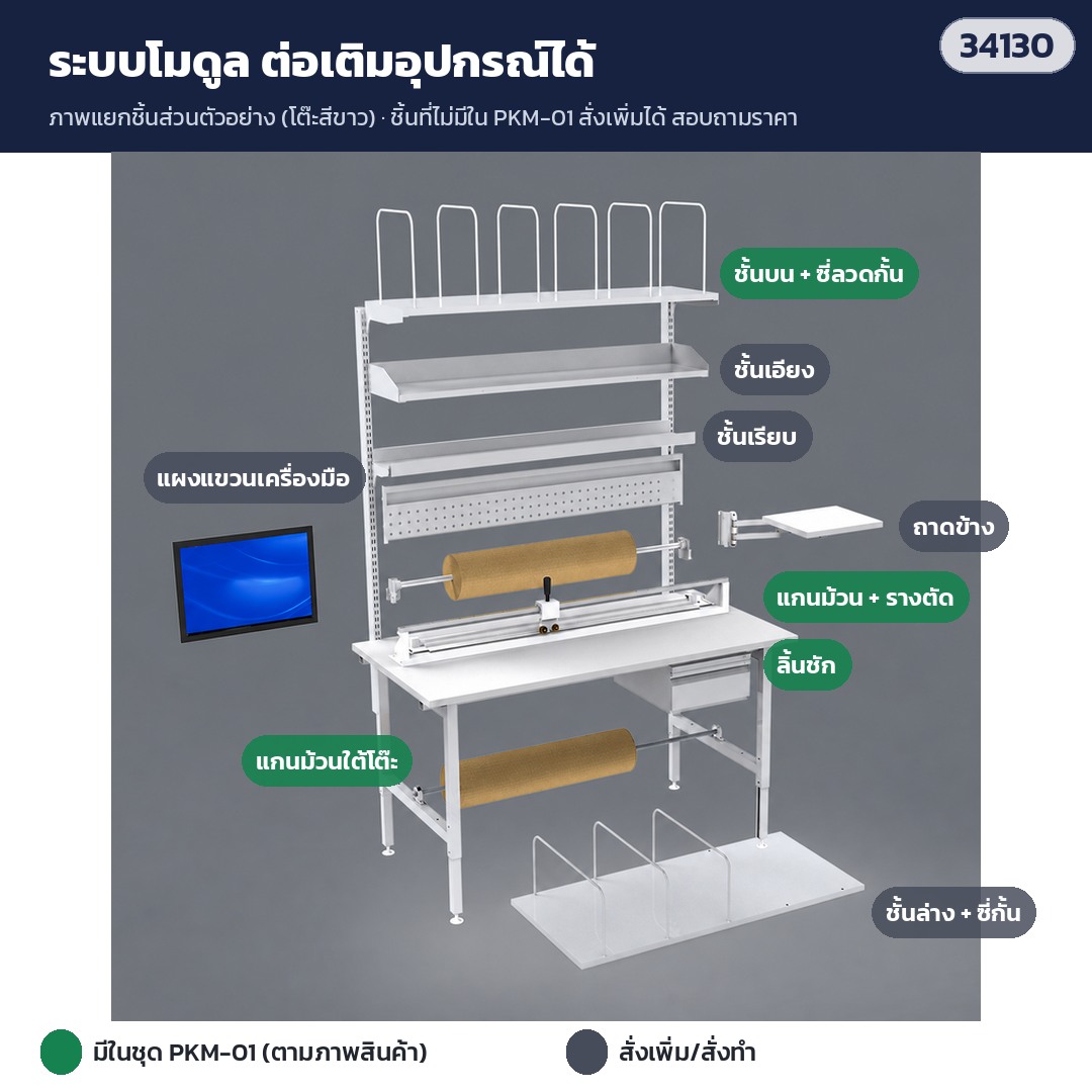 โต๊ะแพ็คของแบบโมดูล ระบบโมดูล ต่อเติมอุปกรณ์ได้ — ชิ้นที่ไม่มีในชุด PKM-01 สั่งเพิ่ม/สั่งทำได้ (ภาพแยกชิ้นส่วนตัวอย่าง)