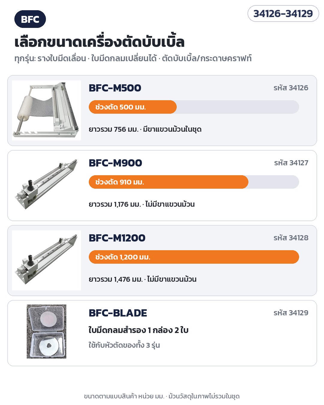 เลือกขนาด: BFC-M500 ช่วงตัด 500 มม. มีขาแขวนม้วน · BFC-M900 ช่วงตัด 910 มม. · BFC-M1200 ช่วงตัด 1,200 มม. · ใบมีดสำรอง BFC-BLADE