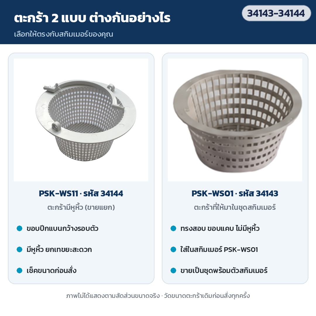 สกิมเมอร์ติดผนังสระ – ตะกร้า 2 แบบต่างกัน: PSK-WS11 (รหัส 34144) ขอบปีกกว้าง มีหูหิ้ว ขายแยก · ตะกร้าในชุด PSK-WS01 (รหัส 34143) ทรงสอบ ขอบแคบ ไม่มีหูหิ้ว
