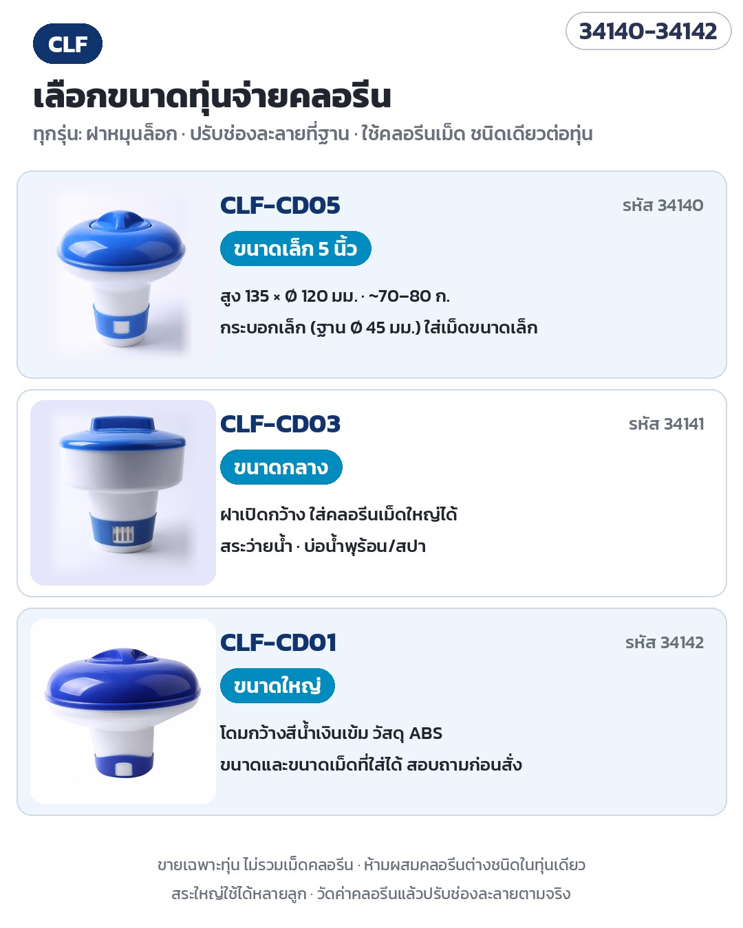 ทุ่นจ่ายคลอรีนลอยน้ำ – เลือกขนาด: CLF-CD05 ขนาดเล็ก 5 นิ้ว (34140) · CLF-CD03 ขนาดกลาง ฝาเปิดกว้าง (34141) · CLF-CD01 ขนาดใหญ่ (34142)