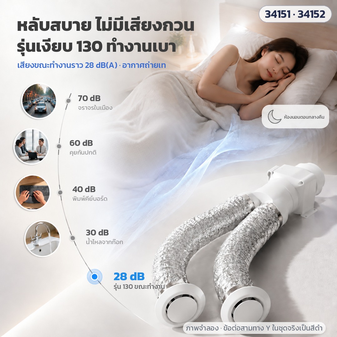 พัดลมดูดอากาศต่อท่อ – รุ่นเงียบ 130 เสียงขณะทำงานราว 28 dB(A) เหมาะห้องน้ำติดห้องนอน (เฉพาะรุ่น 130)