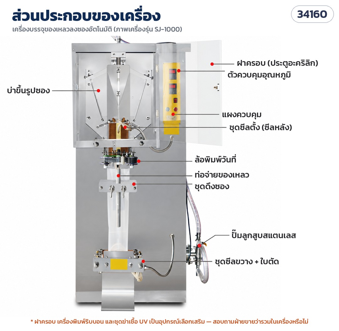 เครื่องบรรจุของเหลวลงซอง – ส่วนประกอบ: บ่าขึ้นรูปซอง · ตัวคุมอุณหภูมิ · แผงควบคุม · ชุดซีลตั้ง · ล้อพิมพ์วันที่ · ท่อจ่ายของเหลว · ชุดดึงซอง · ปั๊มลูกสูบ · ชุดซีลขวาง + ใบตัด (ฝาครอบ ชุดพิมพ์ริบบอน และชุด UV เป็นอุปกรณ์เสริม) (ภาพเครื่องรุ่น SJ-1000)