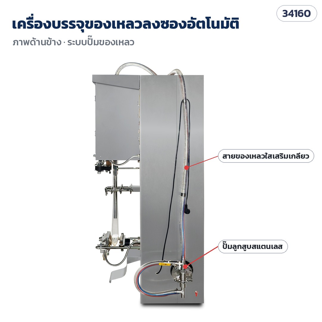 เครื่องบรรจุของเหลวลงซอง – ภาพด้านข้าง ระบบปั๊มลูกสูบสแตนเลส และสายของเหลวใสเสริมเกลียว (ภาพเครื่องรุ่น SJ-1000)