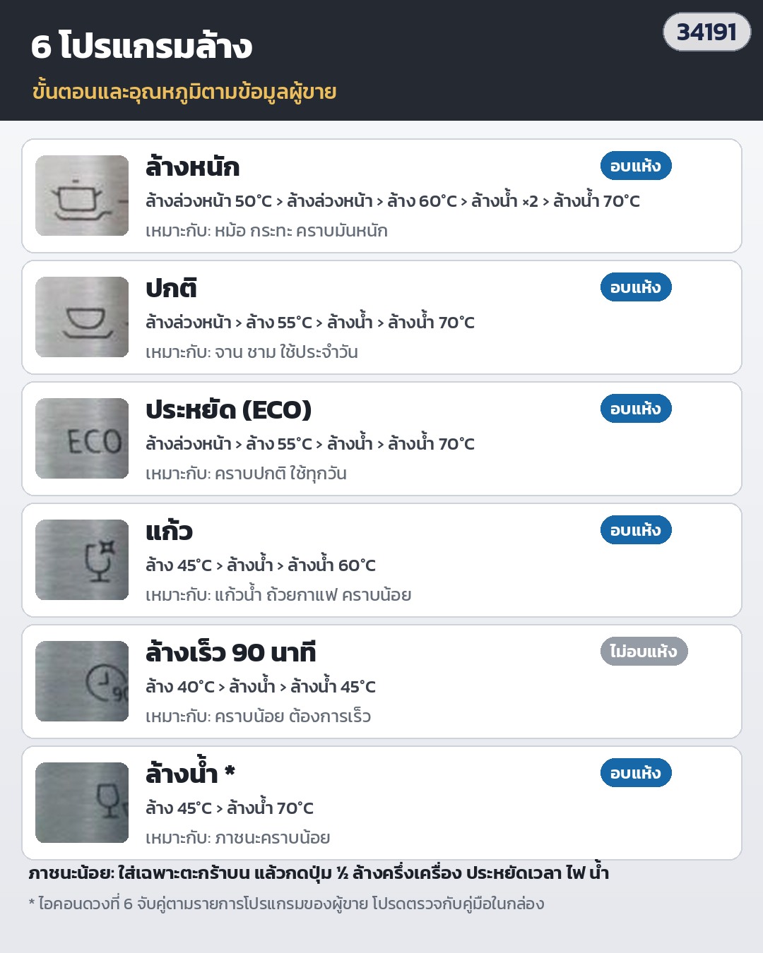 เครื่องล้างจานกึ่งบิวท์อิน 14 ชุด DW-SB14 – 6 โปรแกรมล้าง: ล้างหนัก · ปกติ · ประหยัด (ECO) · แก้ว · ล้างเร็ว 90 นาที · ล้างน้ำ — ขั้นตอนและอุณหภูมิตามข้อมูลผู้ขาย