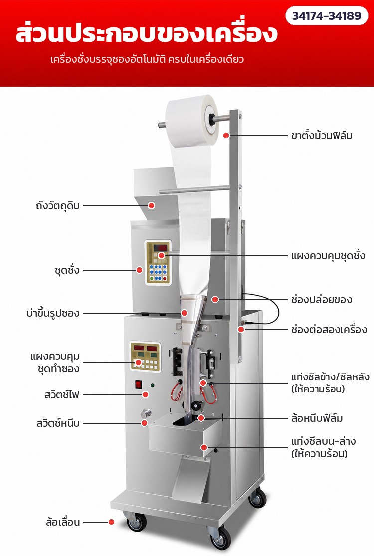 เครื่องบรรจุซองอัตโนมัติ ลูกปัด · เม็ด · ผง 16 รุ่น – ส่วนประกอบของเครื่อง