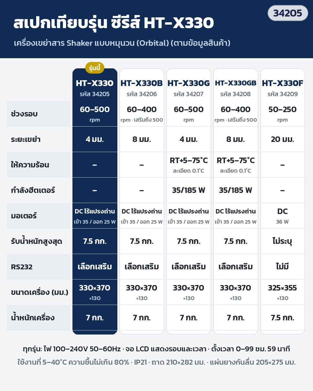 เครื่องเขย่าสาร Shaker – ตารางเทียบรุ่น ซีรีส์ HT-X330 แบบหมุนวน (Orbital) 5 รุ่น