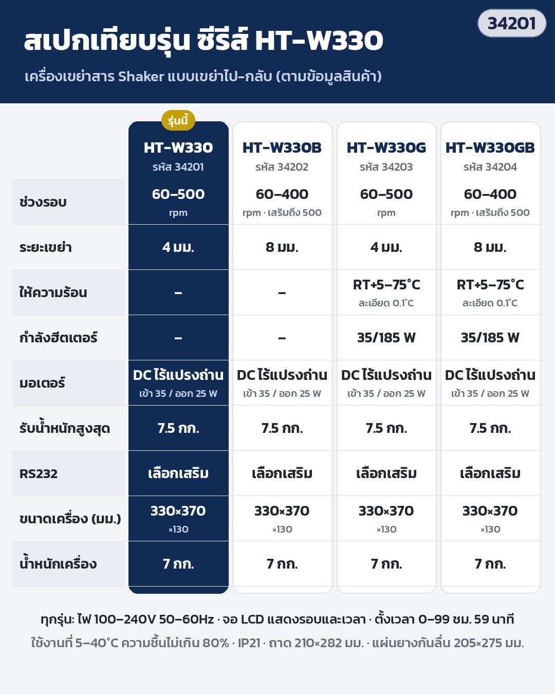 ตารางเทียบรุ่น ซีรีส์ HT-W330 แบบเขย่าไป-กลับ 4 รุ่น
