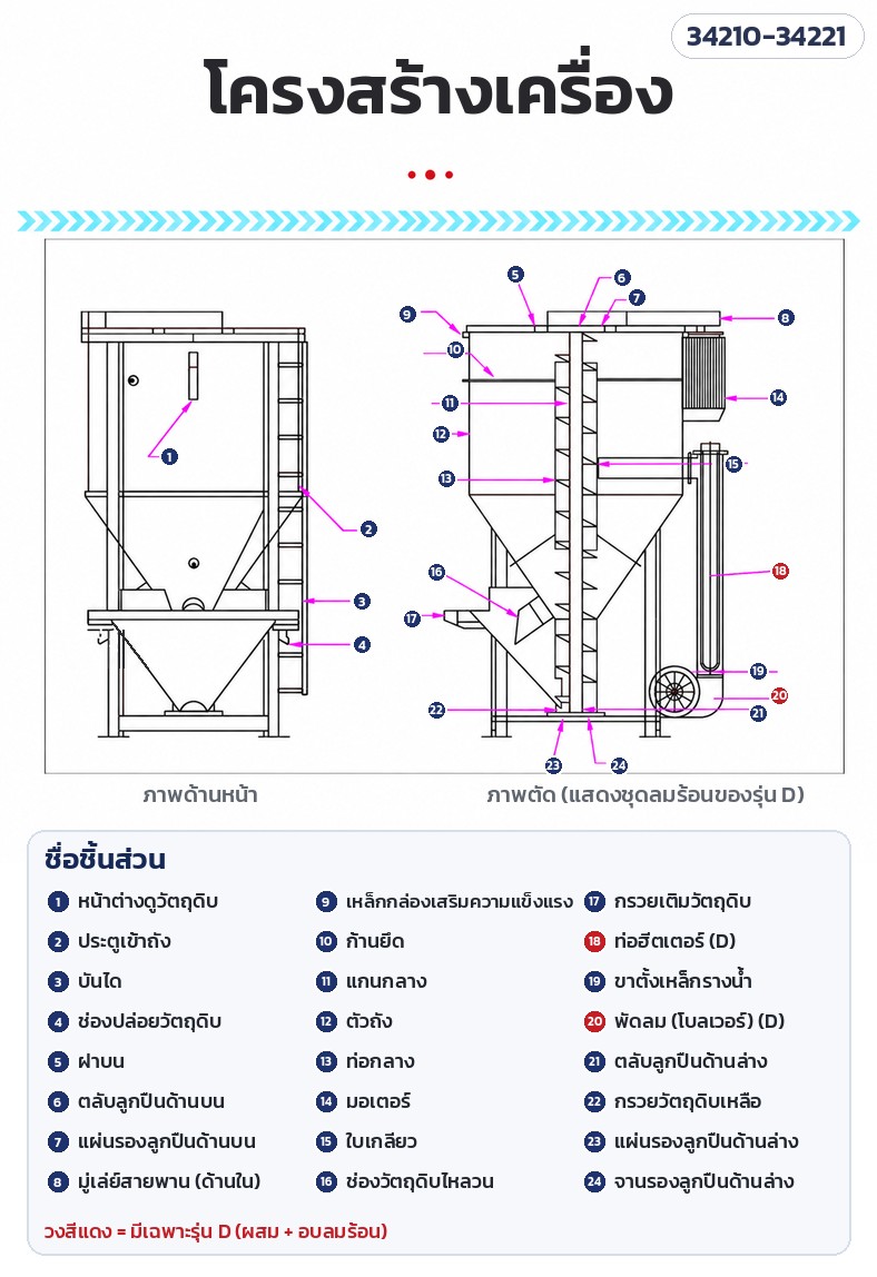 เครื่องผสมเม็ดพลาสติกแนวตั้ง – โครงสร้างเครื่องและชื่อชิ้นส่วน