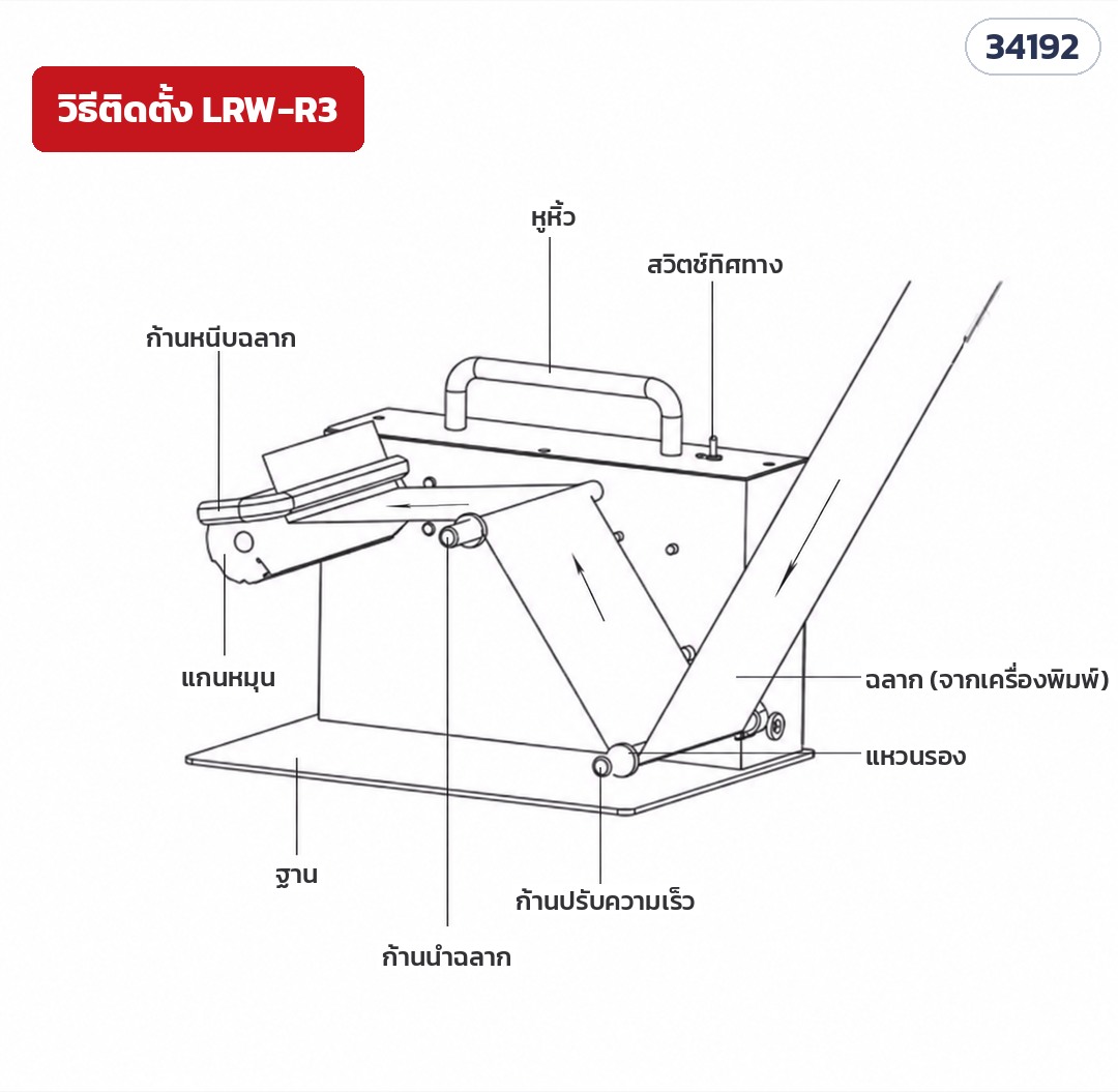 เครื่องม้วนเก็บฉลากอัตโนมัติ – วิธีติดตั้ง LRW-R3: ชื่อชิ้นส่วนและเส้นทางฉลากจากเครื่องพิมพ์เข้าสู่แกนม้วน (รหัส 34192)