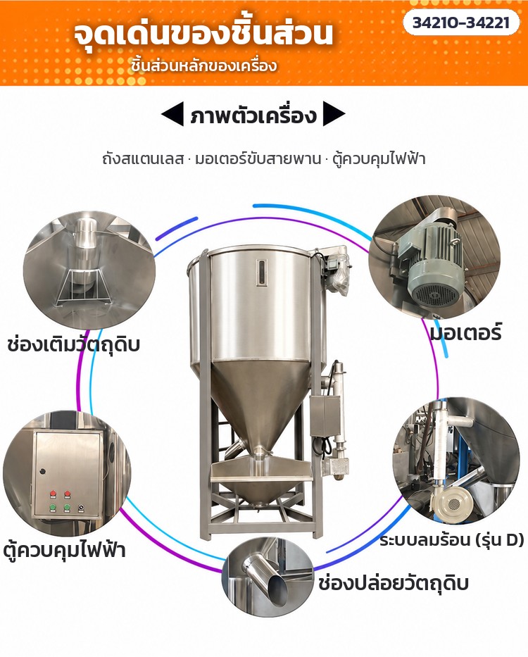 เครื่องผสมเม็ดพลาสติกแนวตั้ง – ชิ้นส่วนหลัก ช่องเติม มอเตอร์ ตู้ควบคุม ระบบลมร้อน ช่องปล่อย