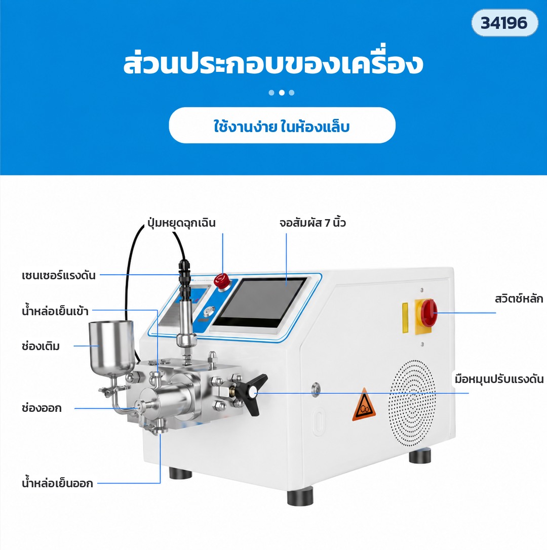 เครื่องโฮโมจีไนเซอร์ – ส่วนประกอบ: ปุ่มหยุดฉุกเฉิน · จอสัมผัส 7 นิ้ว · เซนเซอร์วัดแรงดัน · น้ำหล่อเย็นเข้า/ออก · ช่องเติม · ช่องออก · มือหมุนปรับแรงดัน · สวิตช์หลัก (ภาพเครื่องรุ่นตู้ขาว HR-1500)