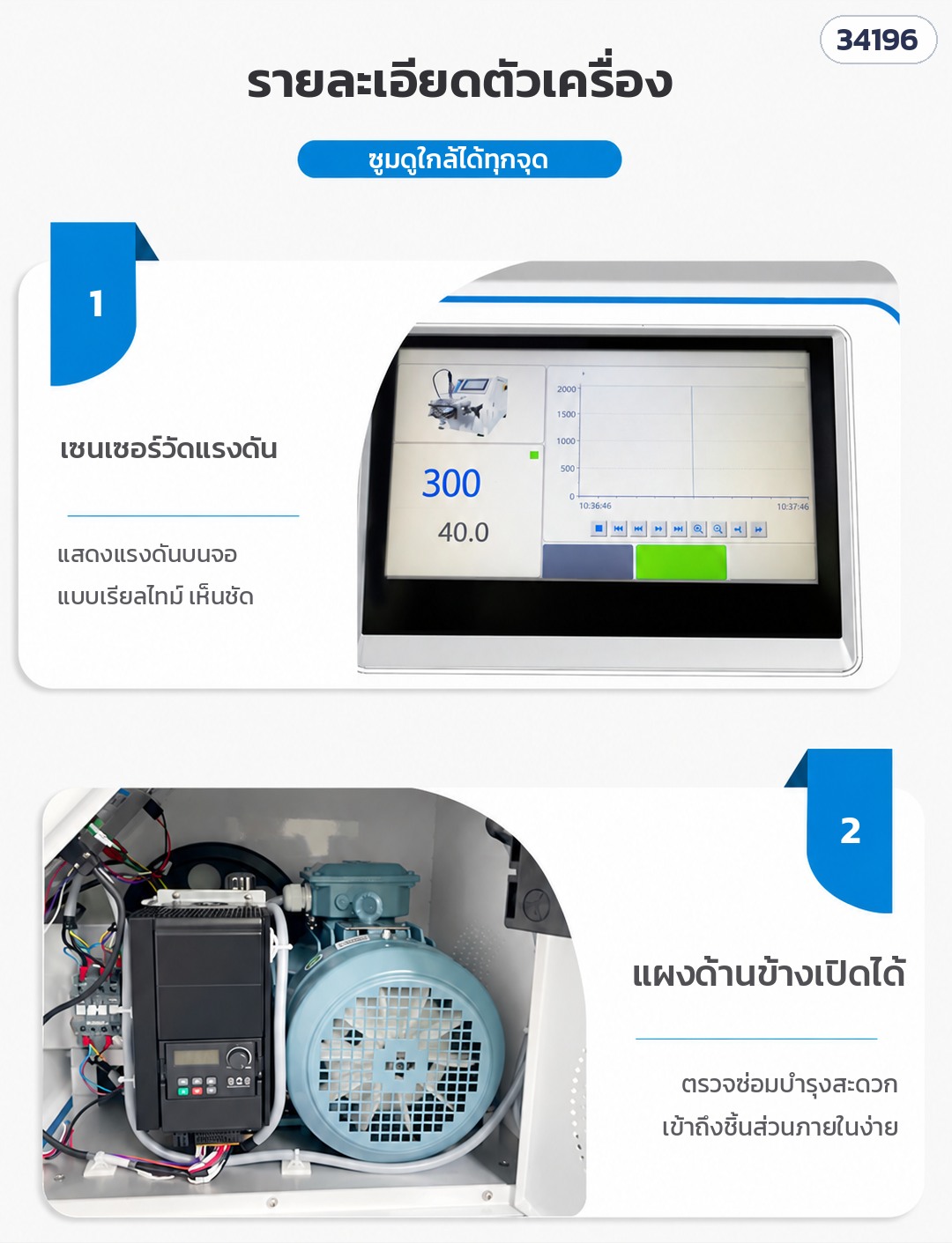 เครื่องโฮโมจีไนเซอร์ – รายละเอียดตัวเครื่อง: เซนเซอร์วัดแรงดัน แสดงแรงดันบนจอแบบเรียลไทม์ · แผงด้านข้างเปิดได้ ตรวจซ่อมสะดวก (ภาพเครื่องรุ่นตู้ขาว HR-1500)