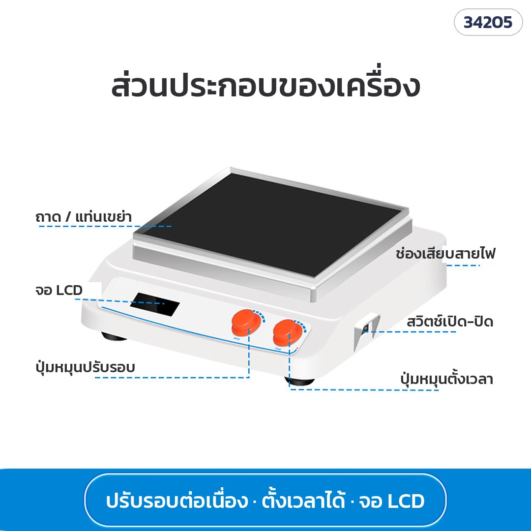 ส่วนประกอบของเครื่อง: ถาด/แท่นเขย่า จอ LCD ปุ่มหมุนปรับรอบ ปุ่มหมุนตั้งเวลา สวิตช์เปิด-ปิด ช่องเสียบสายไฟ