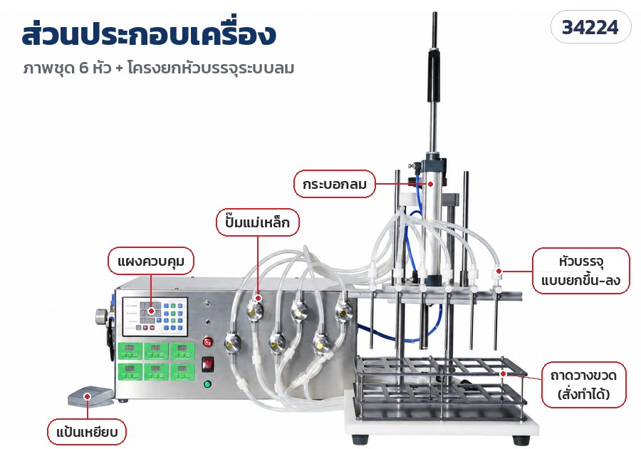 เครื่องบรรจุของเหลวปั๊มแม่เหล็ก – ส่วนประกอบ: แผงควบคุม ปั๊มแม่เหล็ก กระบอกลม หัวบรรจุยกขึ้น-ลง ถาดวางขวด แป้นเหยียบ