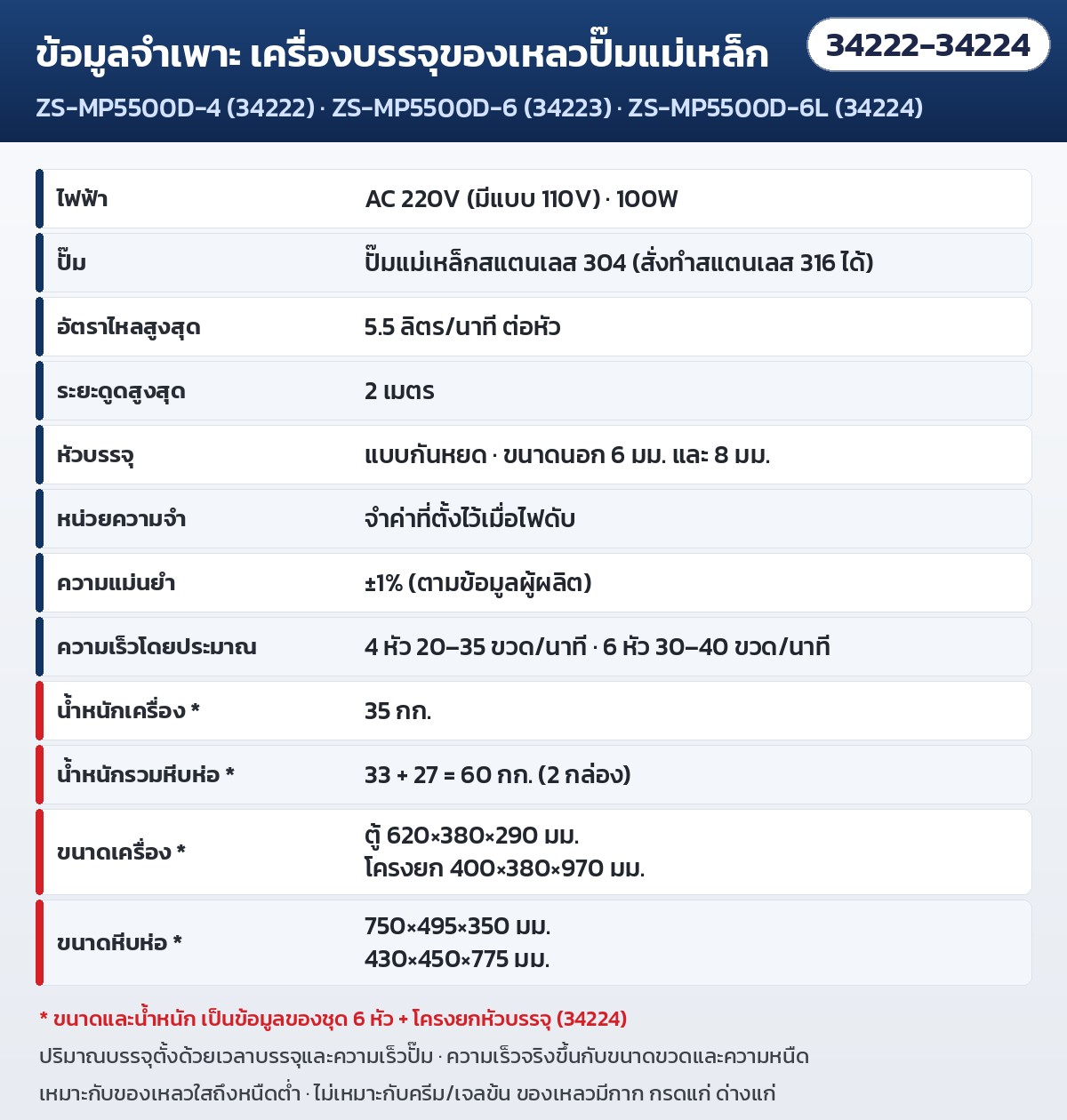 ข้อมูลจำเพาะ เครื่องบรรจุของเหลวปั๊มแม่เหล็ก (ขนาด/น้ำหนักเป็นของชุด 6 หัว + โครงยก)