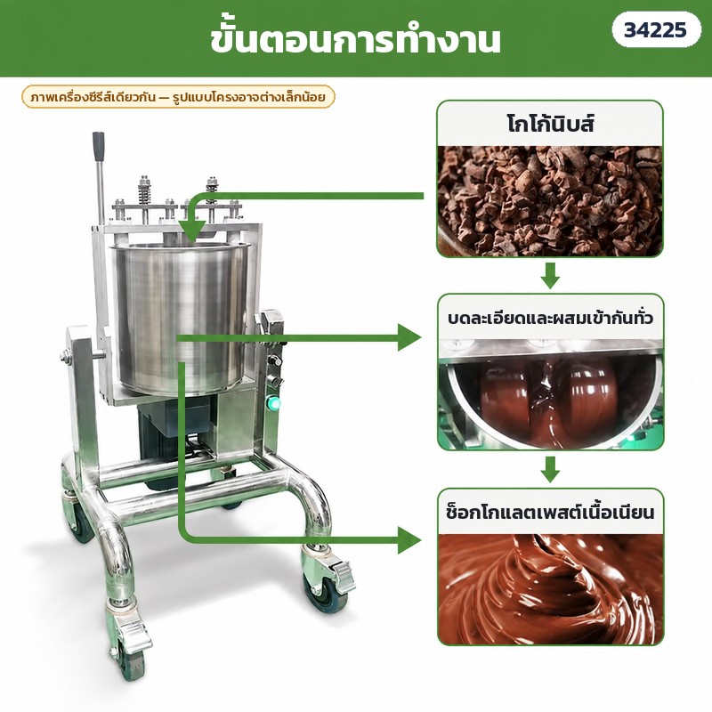 เครื่องโม่หินบดช็อกโกแลต – ขั้นตอนการทำงาน: โกโก้นิบส์ → บดละเอียดและผสมเข้ากันทั่ว → ช็อกโกแลตเพสต์เนื้อเนียน