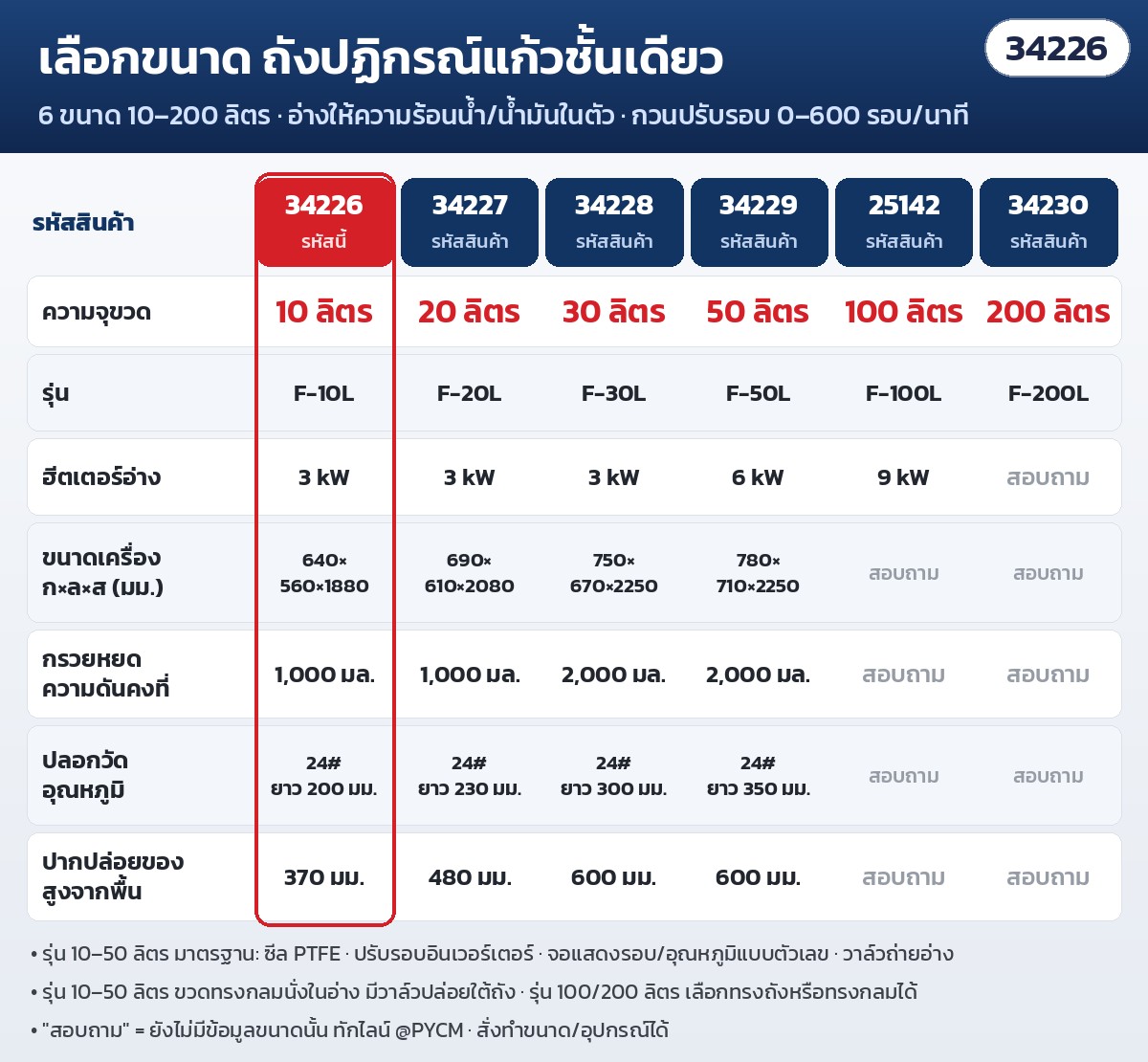 ถังปฏิกรณ์แก้วชั้นเดียว – เทียบ 6 ขนาด F-10L / F-20L / F-30L / F-50L / F-100L / F-200L (ช่อง "สอบถาม" = สอบถามข้อมูลกับฝ่ายขาย)