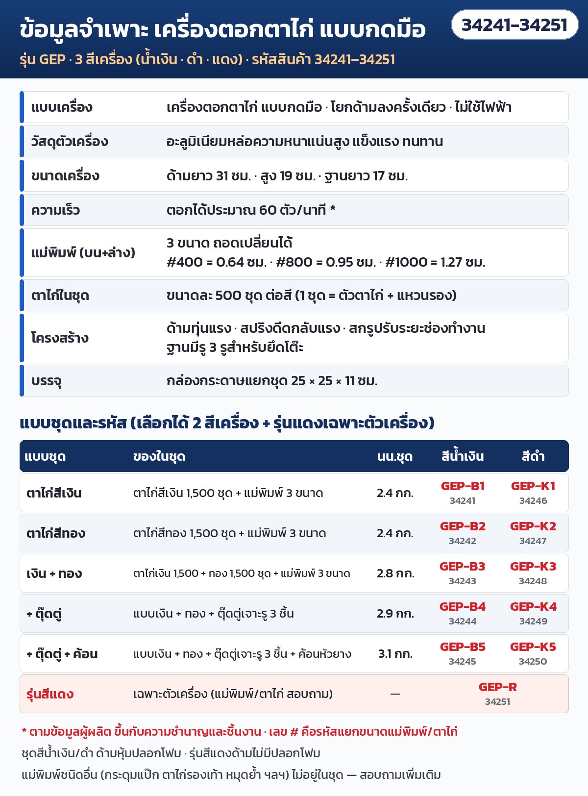 ข้อมูลจำเพาะ เครื่องตอกตาไก่ แบบกดมือ รุ่น GEP · แบบชุดและรหัส 11 ตัวเลือก