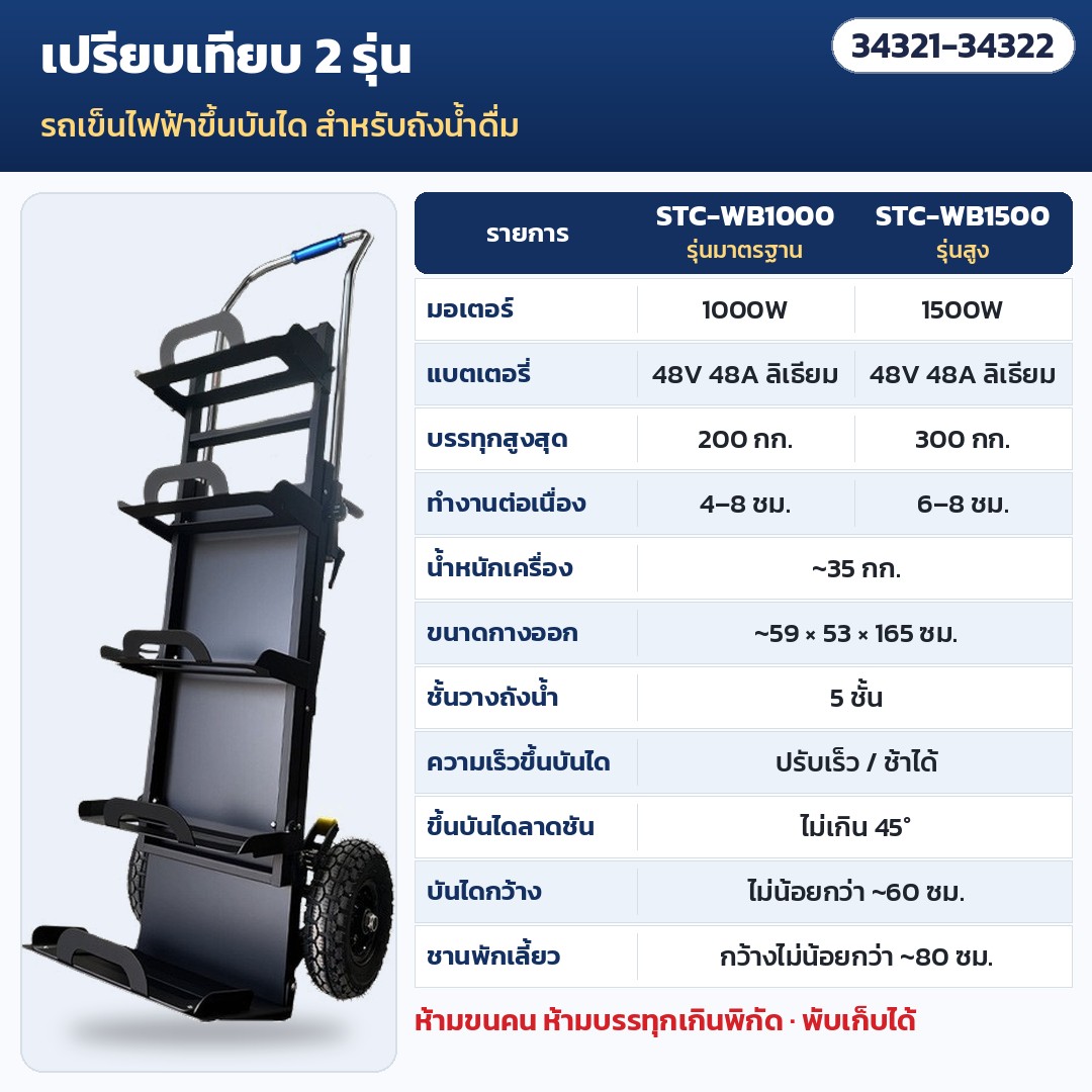 รถเข็นไฟฟ้าขึ้นบันได สำหรับถังน้ำดื่ม – เปรียบเทียบ 2 รุ่น STC-WB1000 (1000W รับ 200 กก.) และ STC-WB1500 (1500W รับ 300 กก.)