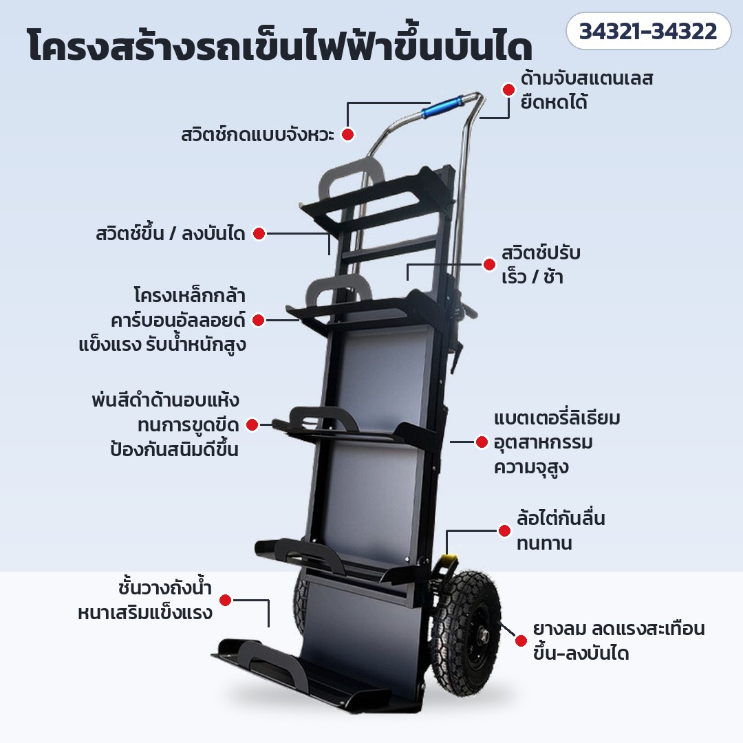 โครงสร้างรถเข็นไฟฟ้าขึ้นบันได: ด้ามจับยืดหด สวิตช์ขึ้น-ลงบันได สวิตช์ปรับเร็ว-ช้า แบตลิเธียม ล้อไต่กันลื่น ยางลม