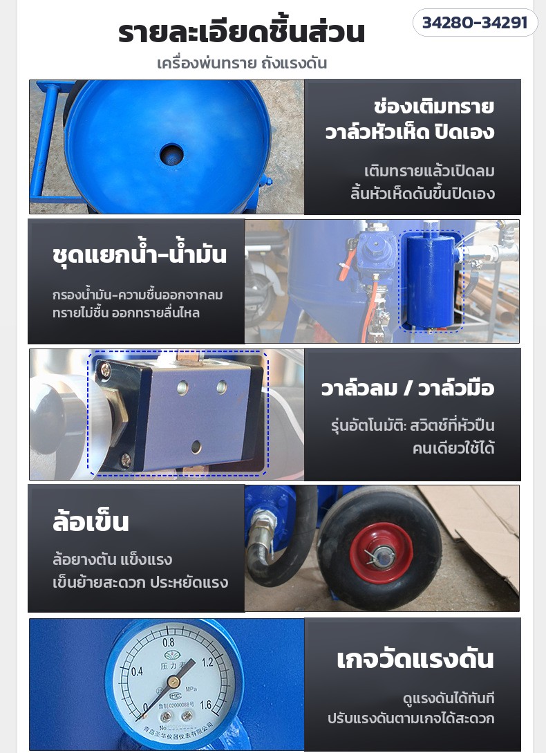 เครื่องพ่นทรายแบบเปิด ถังพ่นทราย – รายละเอียดชิ้นส่วน: ช่องเติมทรายวาล์วหัวเห็ด · ชุดแยกน้ำ-น้ำมัน · วาล์วลม/วาล์วมือ · ล้อเข็น · เกจวัดแรงดัน