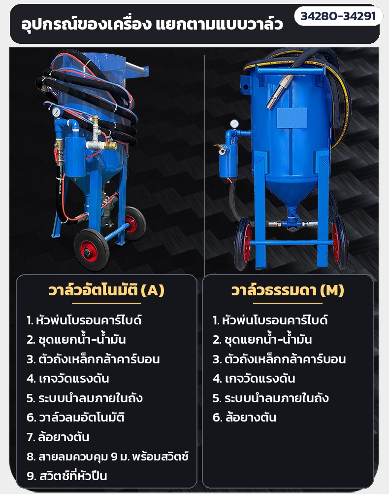เครื่องพ่นทรายแบบเปิด ถังพ่นทราย – อุปกรณ์ของเครื่อง แยกตามแบบวาล์ว