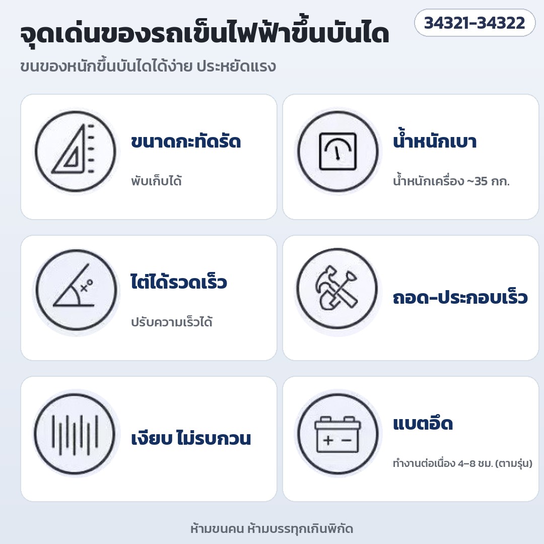 รถเข็นไฟฟ้าขึ้นบันได สำหรับถังน้ำดื่ม – จุดเด่น: ขนาดกะทัดรัด น้ำหนักเบา ไต่ได้รวดเร็ว เงียบไม่รบกวน แบตอึด