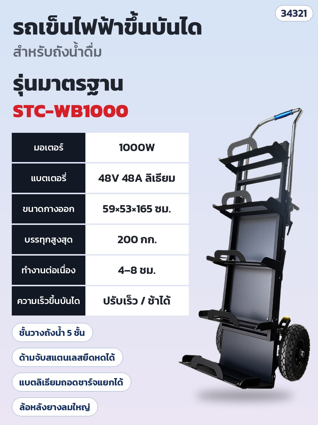 รถเข็นไฟฟ้าขึ้นบันได สำหรับถังน้ำดื่ม – STC-WB1000 STC-WB1000 รุ่นมาตรฐาน มอเตอร์ 1000W · มอเตอร์ 1000W · แบตลิเธียม 48V 48A · บรรทุกสูงสุด 200 กก. · ทำงานต่อเนื่อง 4–8 ชม. · น้ำหนักเครื่อง ~35 กก. · ขนาดกางออก ~59 × 53 × 165 ซม.