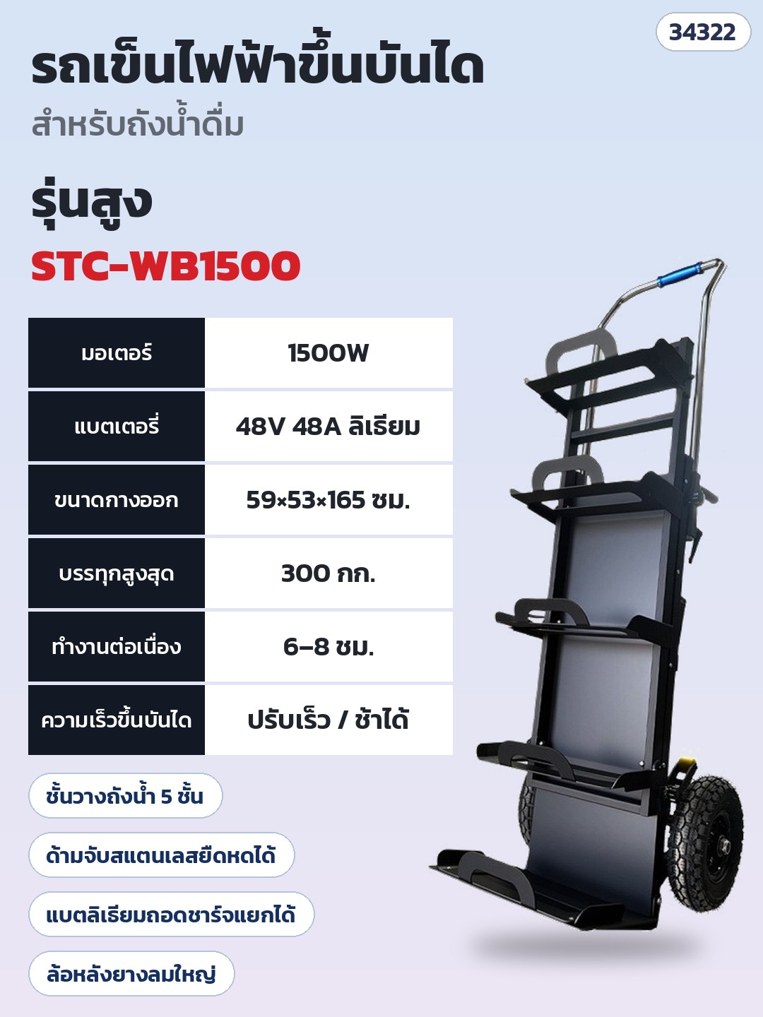 รถเข็นไฟฟ้าขึ้นบันได สำหรับถังน้ำดื่ม – STC-WB1500 STC-WB1500 รุ่นสูง มอเตอร์ 1500W · มอเตอร์ 1500W · แบตลิเธียม 48V 48A · บรรทุกสูงสุด 300 กก. · ทำงานต่อเนื่อง 6–8 ชม. · น้ำหนักเครื่อง ~35 กก. · ขนาดกางออก ~59 × 53 × 165 ซม.