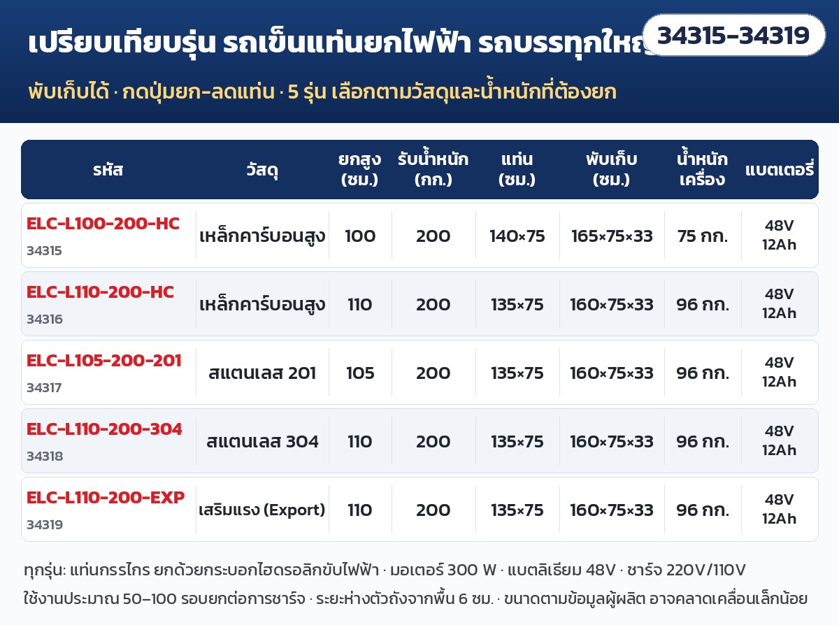 รถเข็นแท่นยกไฟฟ้า พับเก็บได้ – เปรียบเทียบรุ่น กลุ่มรถบรรทุกใหญ่ 5 รุ่น ELC-L100-200-HC ถึง ELC-L110-200-EXP