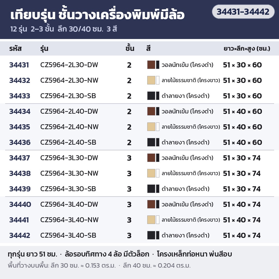 ชั้นวางเครื่องพิมพ์ มีล้อเลื่อน – เปรียบเทียบรุ่น 12 รหัส: 2 ชั้น / 3 ชั้น × ลึก 30 / 40 ซม. × 3 สี