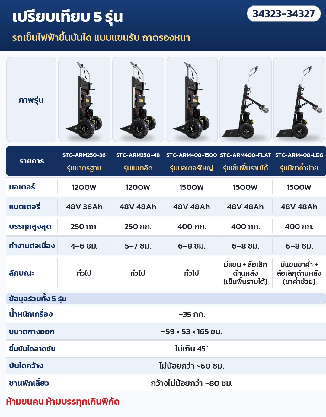 รถเข็นไฟฟ้าขึ้นบันได แบบแขนรับ ถาดรองหนา – เปรียบเทียบ 5 รุ่น STC-ARM250-36 / STC-ARM250-48 / STC-ARM400-1500 / STC-ARM400-FLAT / STC-ARM400-LEG