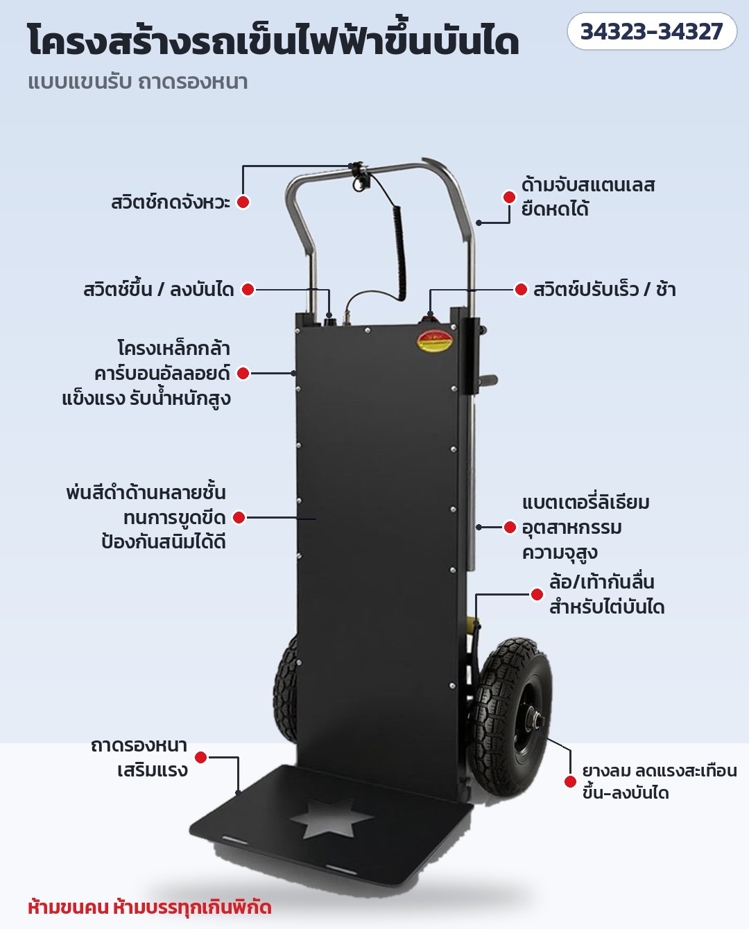 โครงสร้างรถเข็นไฟฟ้าขึ้นบันได: ด้ามจับสแตนเลสยืดหด สวิตช์กดจังหวะ สวิตช์ขึ้น-ลงบันได สวิตช์ปรับเร็ว-ช้า แบตลิเธียม ล้อไต่กันลื่น ถาดรองหนา