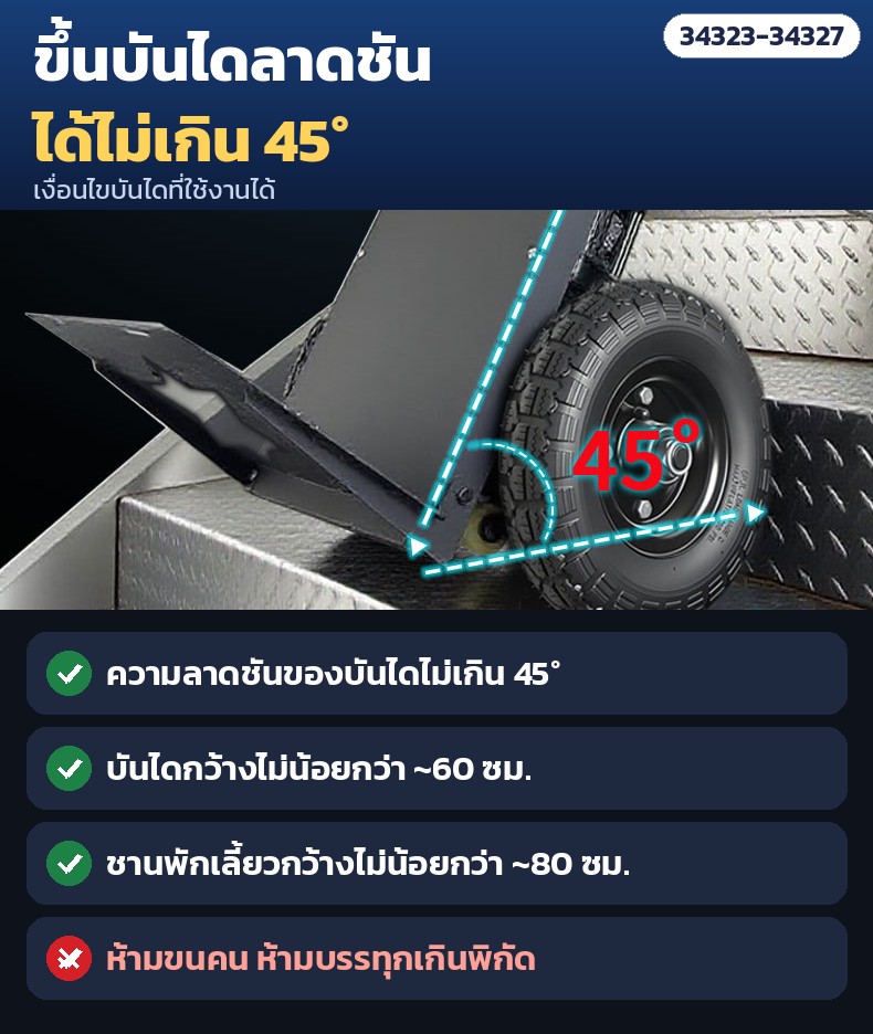 รถเข็นไฟฟ้าขึ้นบันได แบบแขนรับ ถาดรองหนา – ขึ้นบันไดลาดชันได้ไม่เกิน 45° บันไดกว้างไม่น้อยกว่า ~60 ซม. ชานพักเลี้ยวกว้างไม่น้อยกว่า ~80 ซม.
